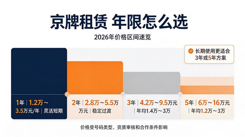 租赁流程指引