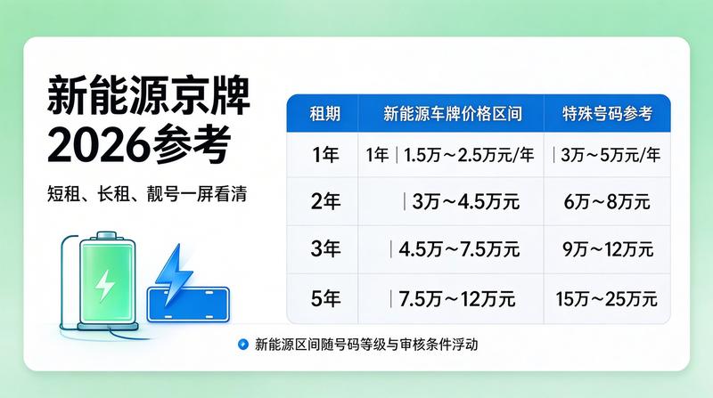 新能源车出行便利性